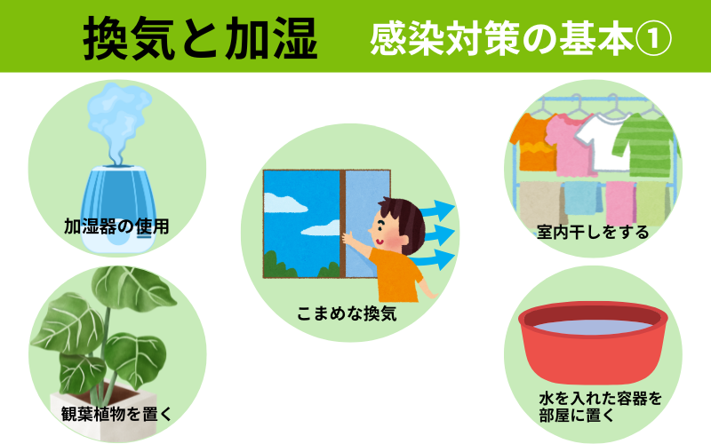 換気と加湿感染対策の基本①