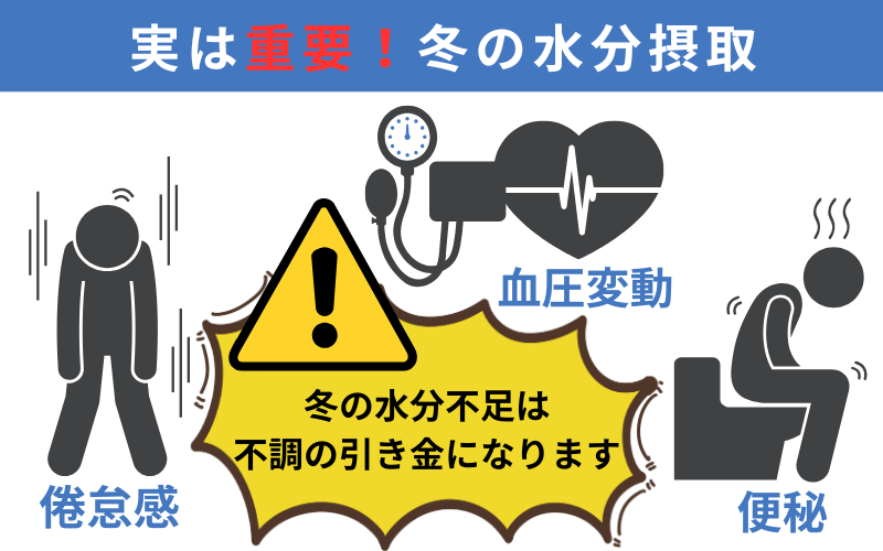 実は重要！冬の水分摂取。水分不足は倦怠感・血圧変動・便秘の引き金になります。
